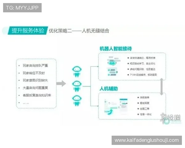 AG亚美官方客服全天在线,解决你的游戏咨询与技术问题 AG亚美官方客服全天在线,解决你的游戏咨询与技术问题