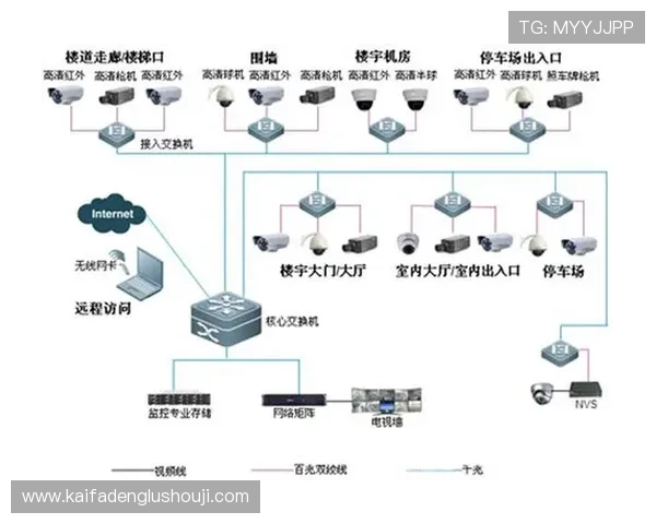 PA视讯集团推动智慧城市建设中的高清视频监控与信息整合方案