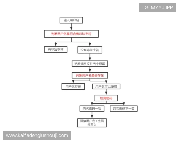 凯发天生赢家一触即发登录入口注册流程详细步骤及操作技巧