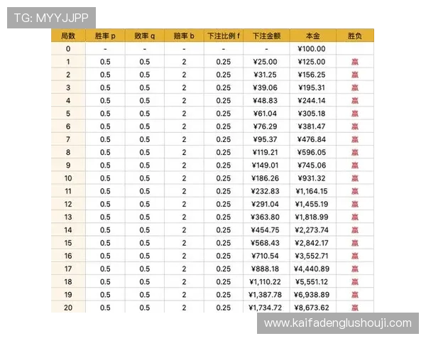 凯发竞咪百家乐：如何在平台上提升你的百家乐胜率