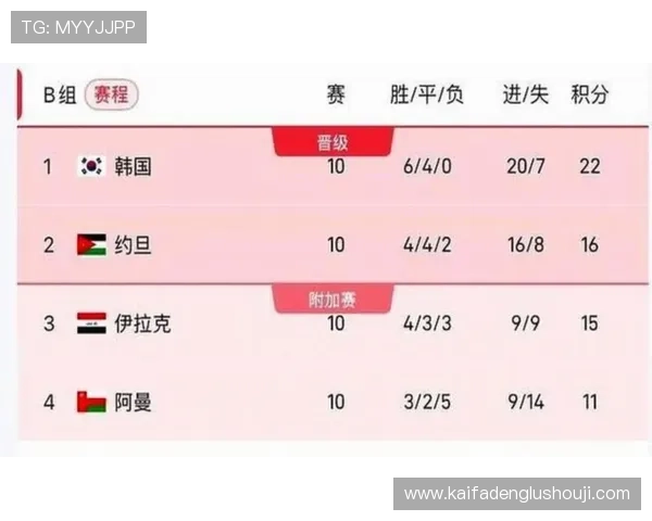 2026年世界杯赛制规则最新公布详细介绍赛程调整与晋级机制变化