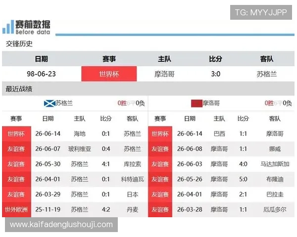 世界杯苏格兰摩洛哥赛前准备:球队伤病情况、战术布置与比赛关键点解析 世界杯苏格兰摩洛哥赛前准备:球队伤病情况、战术布置与比赛关键点解析